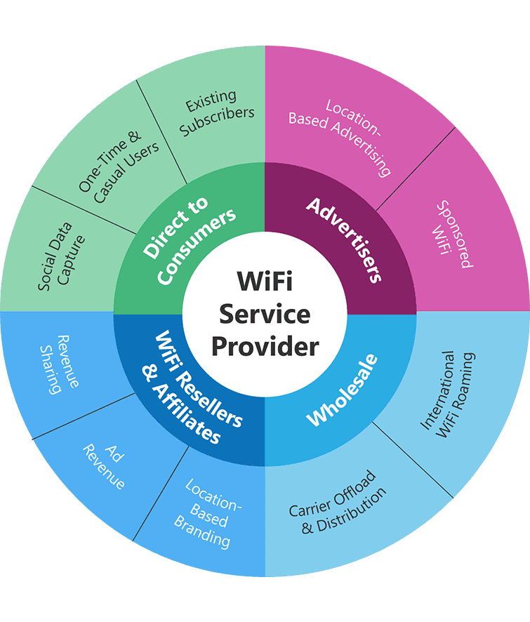 wifi captive portal