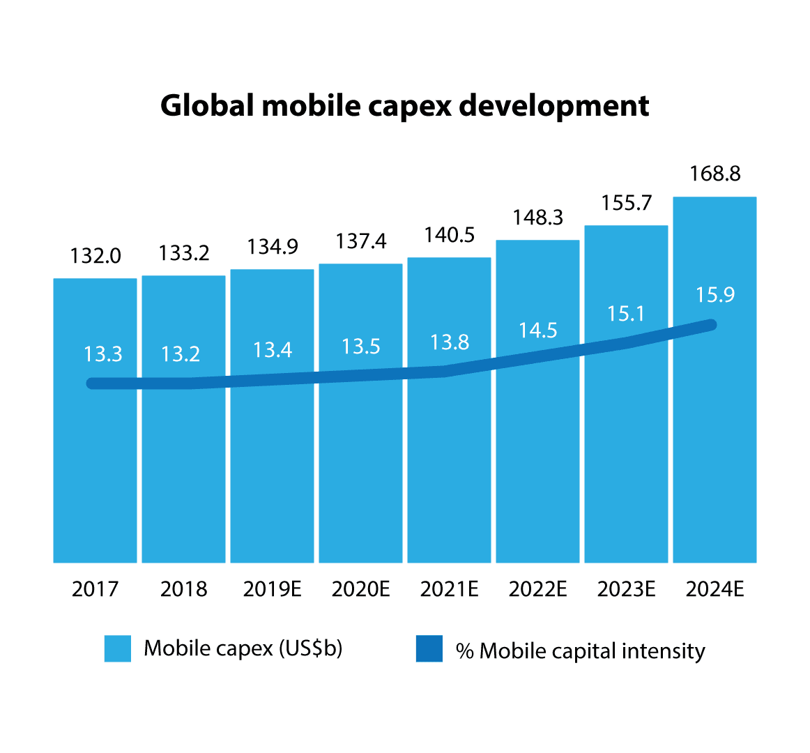 mobile money profitability