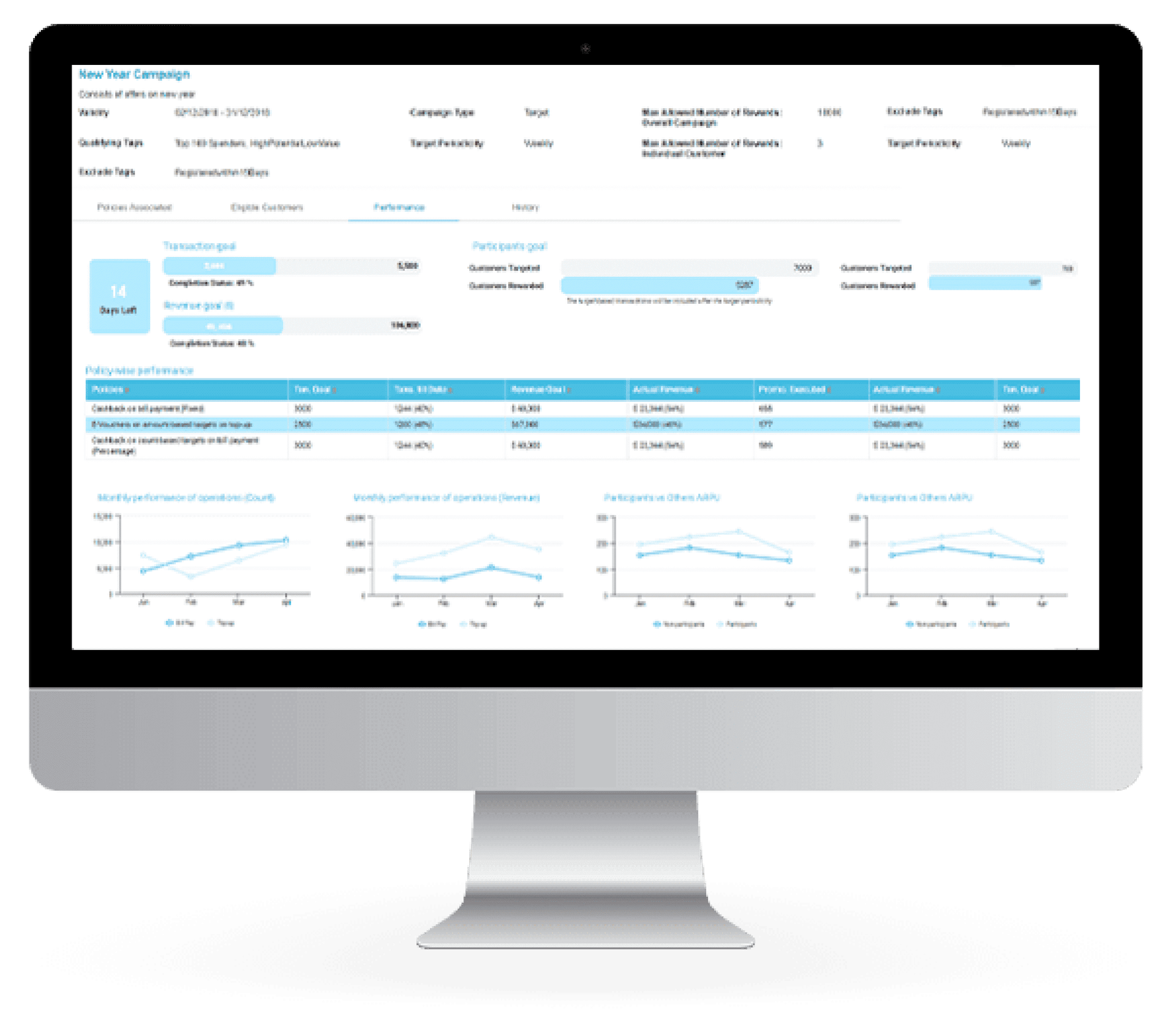 Promotions and Campaign Management System Promotions and Campaign Management System