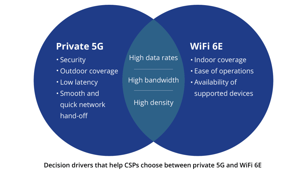 Why private 5G is set to displace traditional WiFi