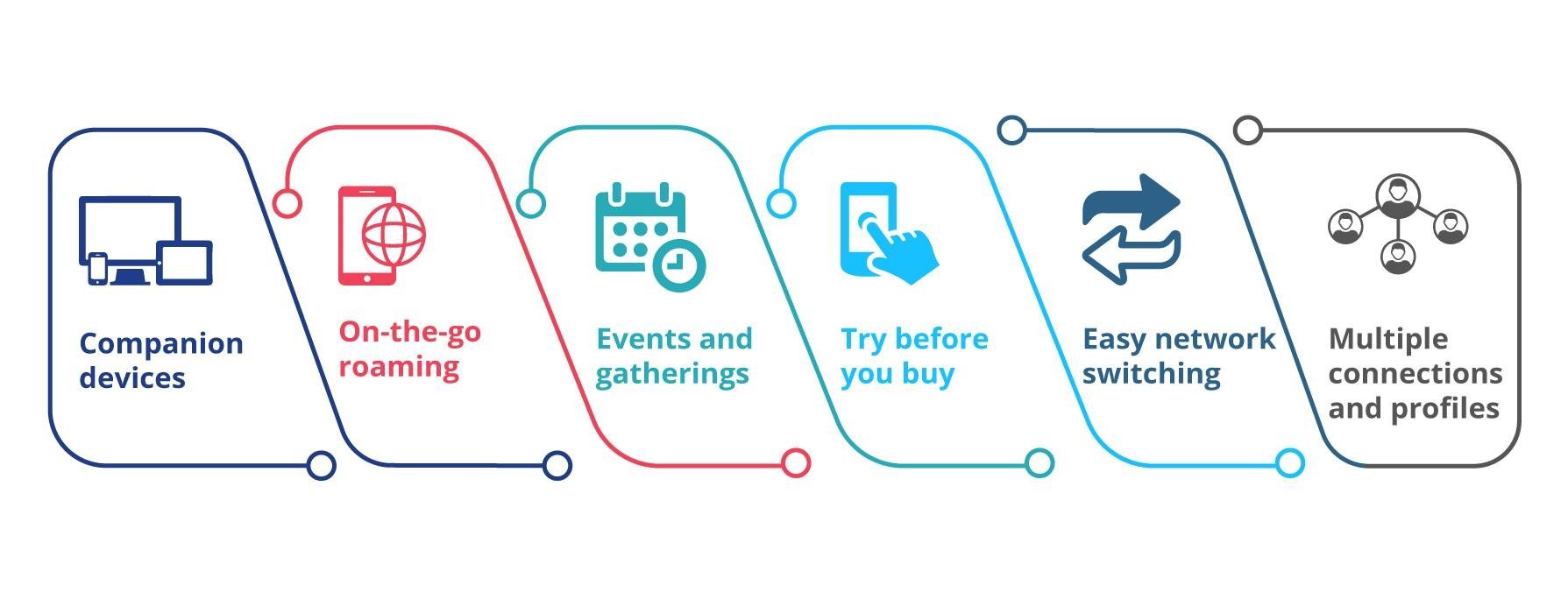 eSIM Use Cases eSIM Use Cases