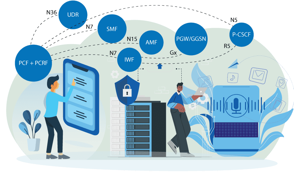 5G Converged Policy Control Function 5G PCF 5G Converged Policy Control Function 5G PCF