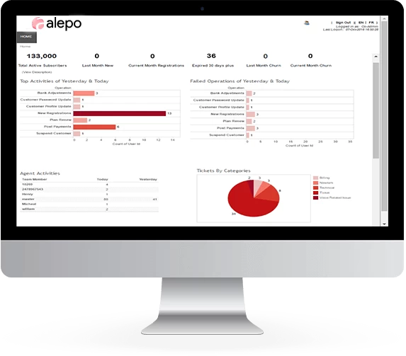 Digital Business Support System (BSS) Digital Business Support System (BSS)