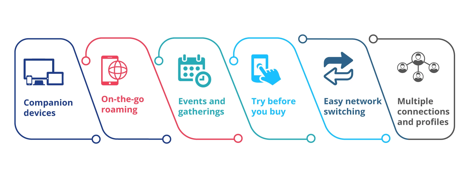 eSIM Use Cases eSIM Use Cases